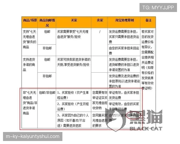 重新入场许可规则如何判断与执行细节解析