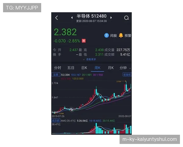 曼联争四形势变化已逐步反映，对赛季走势形成关键制约