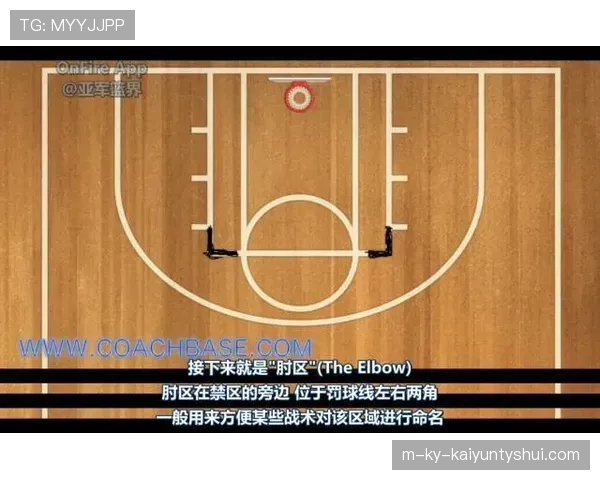 篮球罚球规则详解：NBA与FIBA在罚球线距离与违例判定上有何不同？