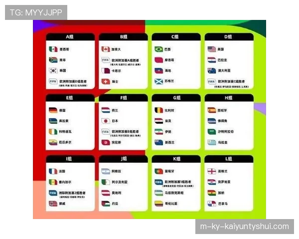 2026世界杯48队赛制详解:小组赛如何晋级32强淘汰赛 2026世界杯48队赛制详解:小组赛如何晋级32强淘汰赛
